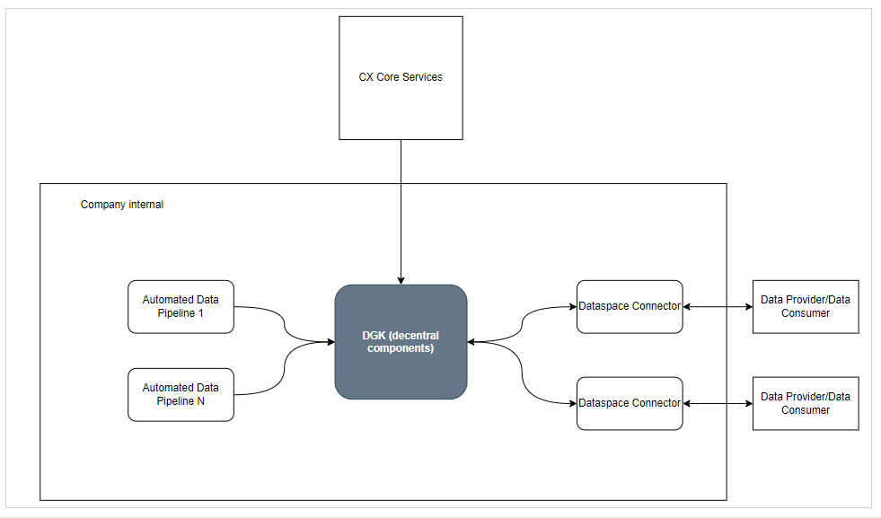 Data Governance Kit Overview